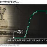 White House makes surprising $1.6 billion rare earth bet