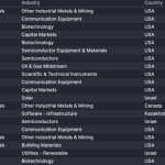 Jim Cramer says Disney should buy rival cruise line